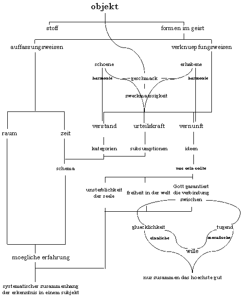 http://kant.8k.com/vernunft.gif
