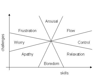 http://www.arkadien.org/flow.jpg